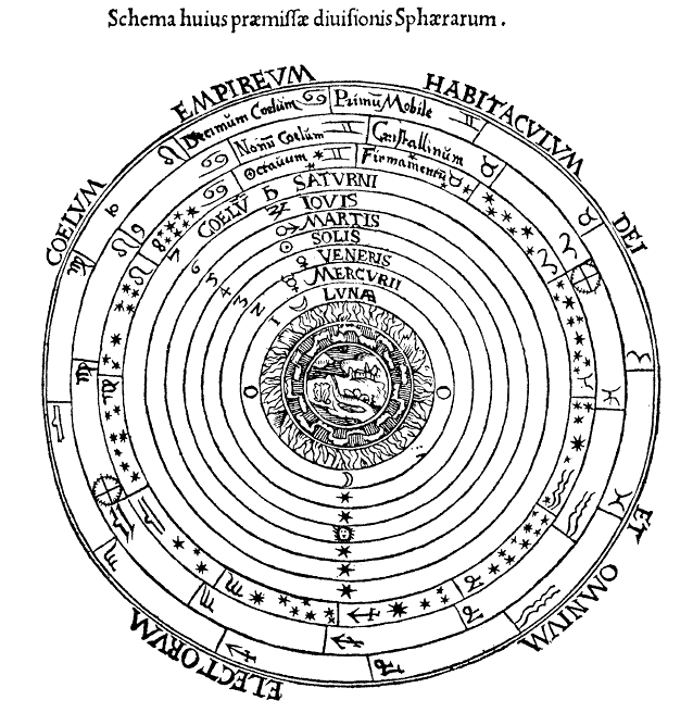A diagram of a Geocentric Cosmos.